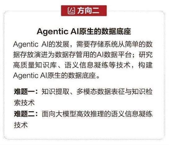 拼盘∕华全球悬赏173万 聚焦解决AI时代的存储难题