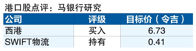 19/1见报 焦点策划|全球供应链洗牌 大马物流业站上新赛道