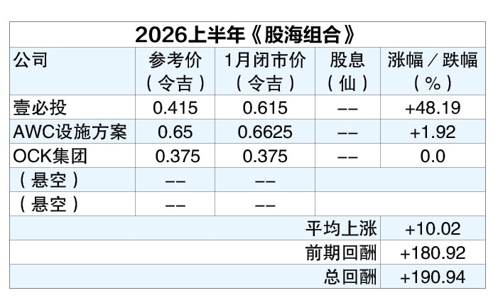 2/2见报 股海捞月|持亚航附加业务更吃香 壹必投散发独角兽特质