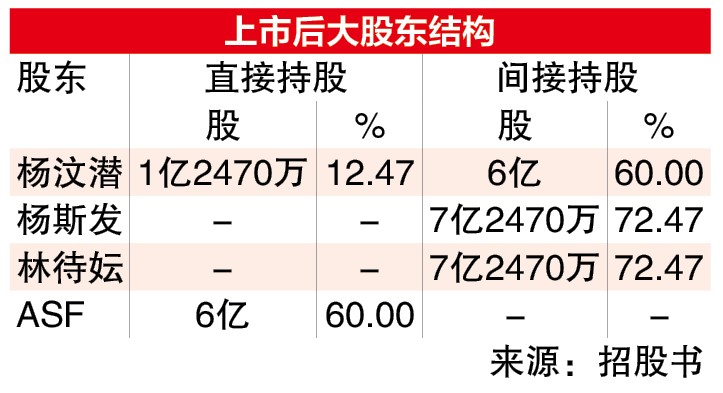 26/1见报 新股天地|新订单上看1.5亿 杨成群集团业务强稳