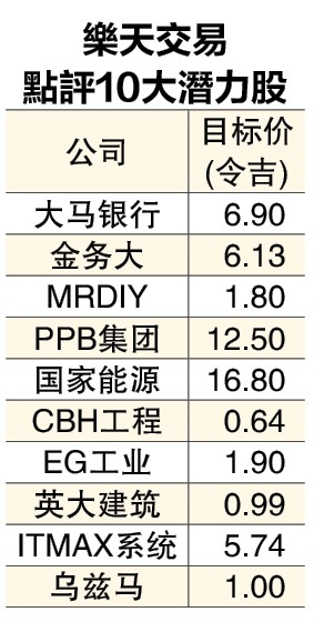 乐天交易:美股估值过高 全球资金料转入亚洲