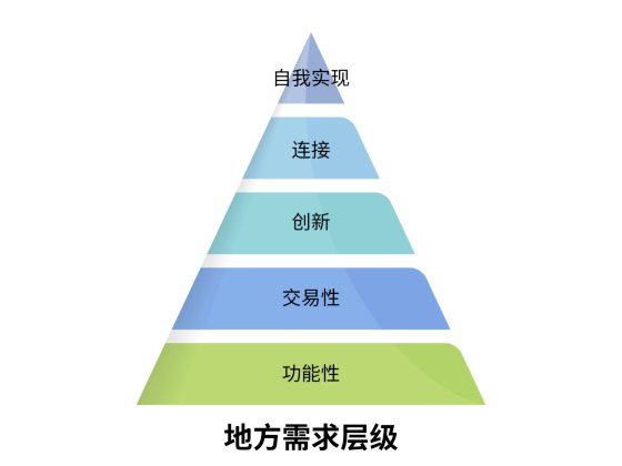 卓衍豪/让人愿意留下来的地方──Paramount的社区启示