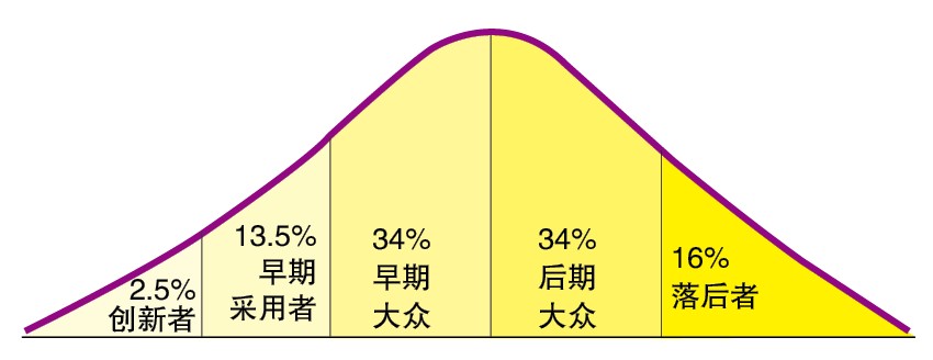 谢楚安博士| Dyson:当代最系统化创新范本