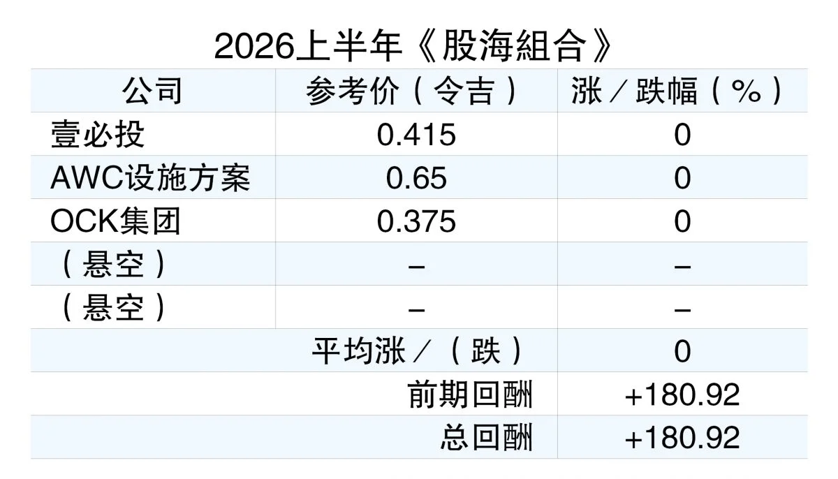 (5/1见报)股海捞月│股海组合下半场逊色 2026拼重振旗鼓
