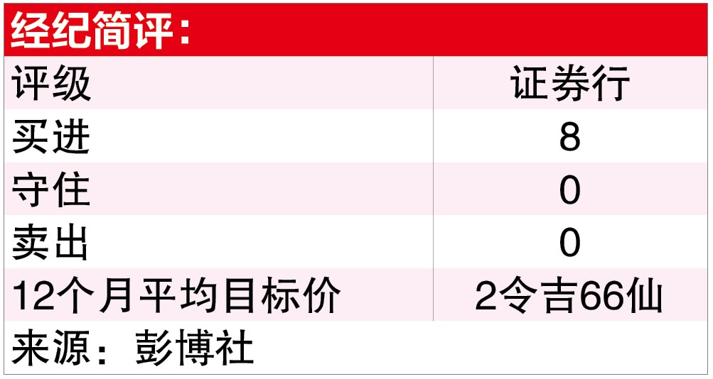 16/2 投资平台|BINASTRA 3大原因受看好
