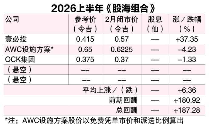 2-3见报 股海捞月|完成重组迎疫后复苏 亚航X否极泰来