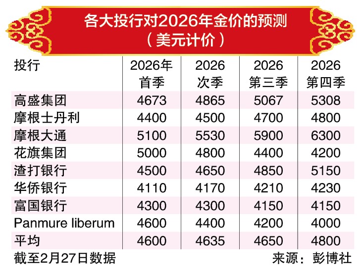 2-3见报 马行千里|牛市再现 买金宜早?