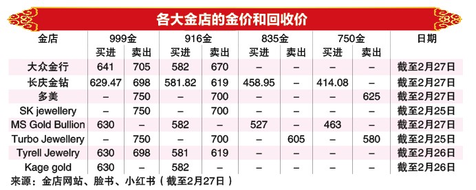 2-3见报 马行千里|牛市再现 买金宜早?