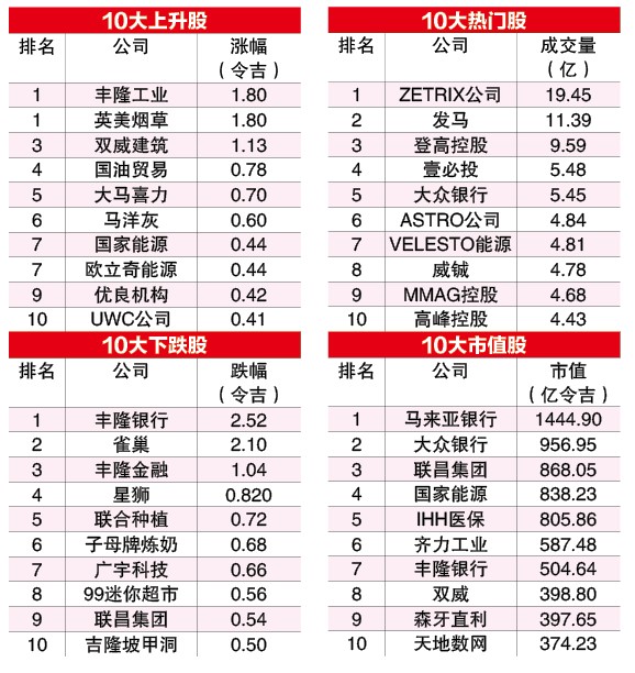 2-3见报 龙虎榜|业绩报捷 派息提振 多股涨势凌厉