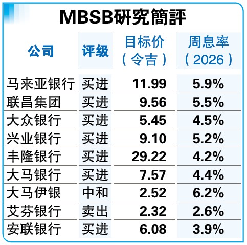 9/2见报 焦点策划|2025年山重水复 银行业2026年柳暗花明