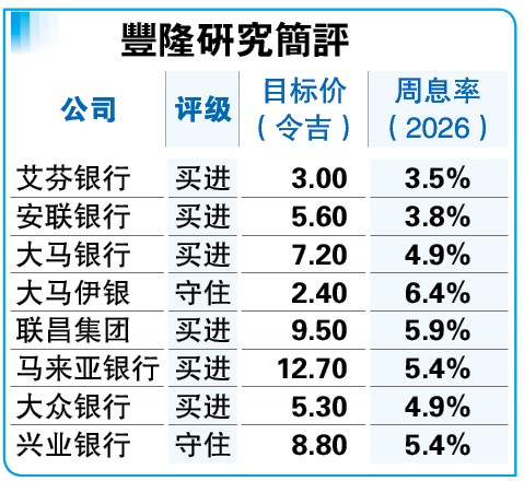 9/2见报 焦点策划|2025年山重水复 银行业2026年柳暗花明