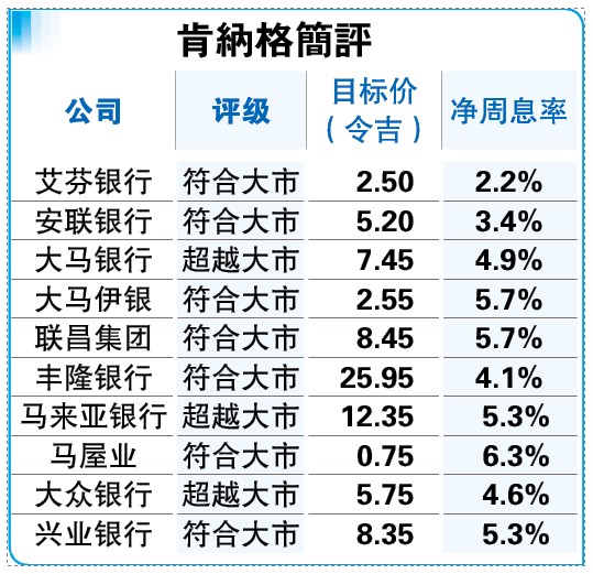 9/2见报 焦点策划|2025年山重水复 银行业2026年柳暗花明