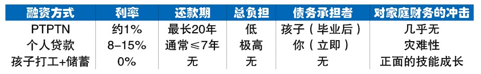 9/2见报 财富问诊|孩子上大学要12万 单亲妈妈拿不出钱……