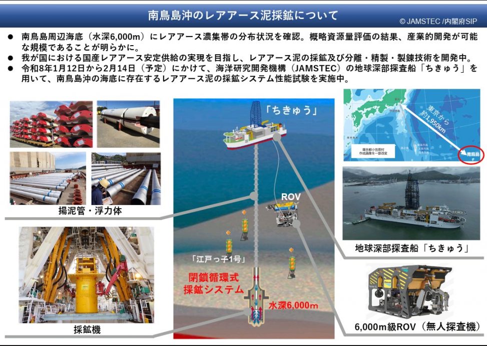 日本从6000公尺深海 采集到含稀土元素的淤泥样本