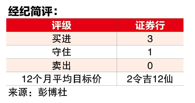 16-3 投资平台|锡价上涨 马熔锡获利看俏