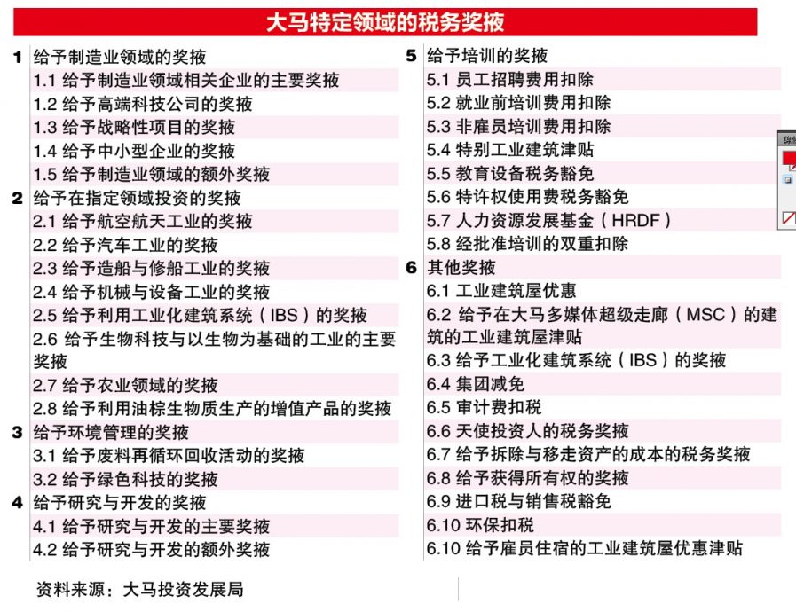 9-3见报 蔡兆源|善用奖掖降低税务
