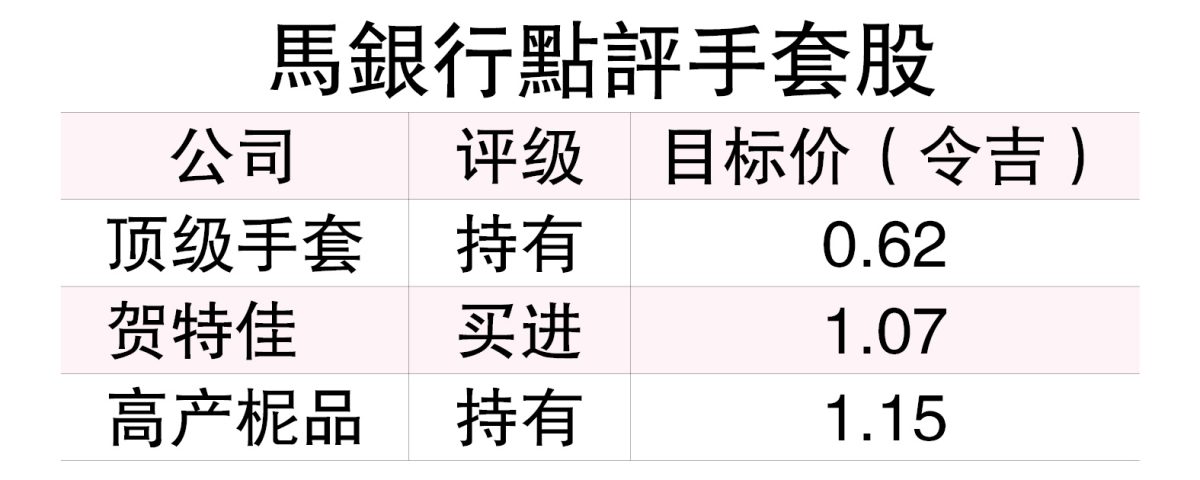 中东战火推高原料成本 手套业压力山大