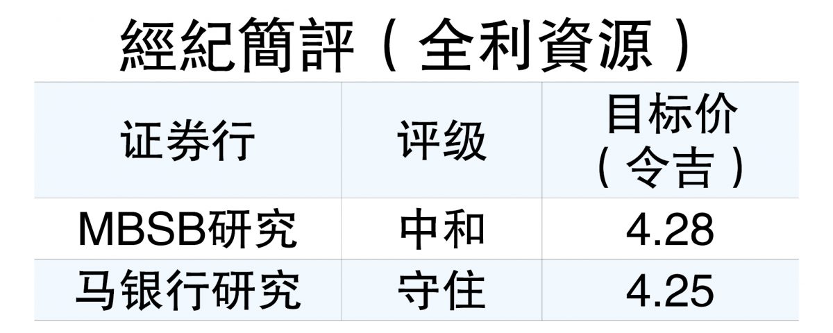子公司股东纠纷落幕 全利资源静候下轮增长期