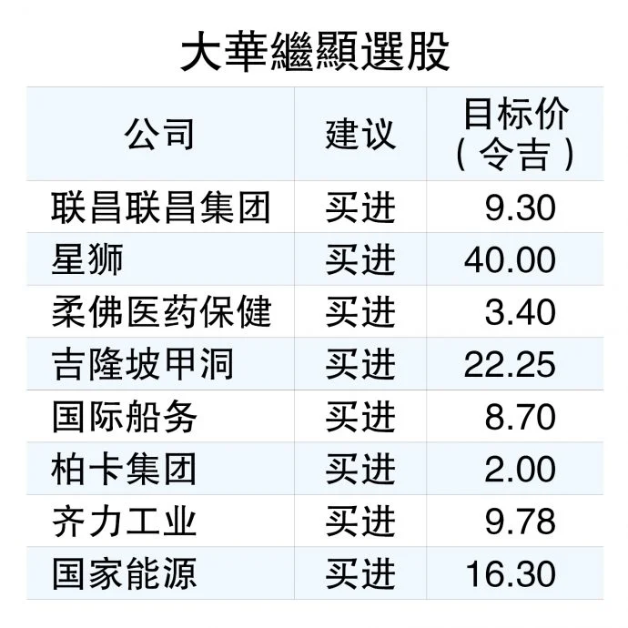 油价冲击被低估 企业成本恐翻倍 马股6行业成输家