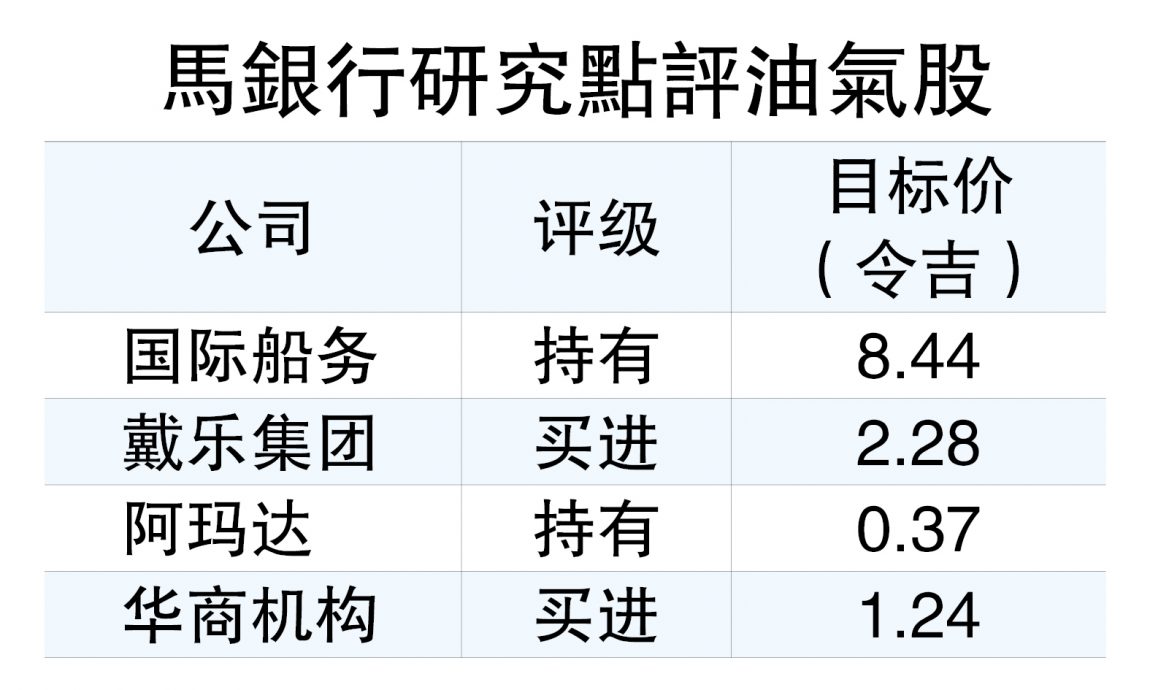 运输瓶颈恐演变能源危机 油气业危中寻机
