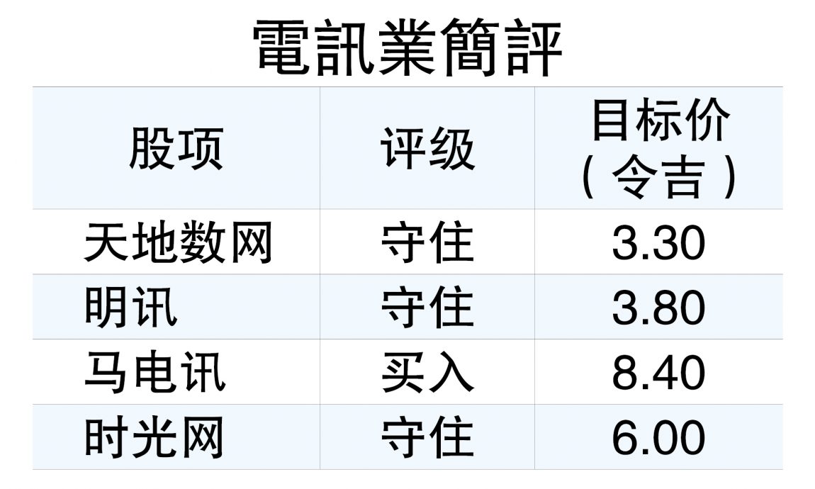 需入账DNB亏损 电讯公司盈利恐下行