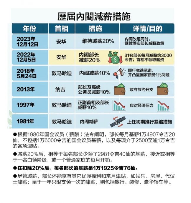 封面头条