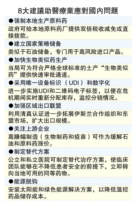 战争引爆全球药荒 制药业须多管齐下应对
