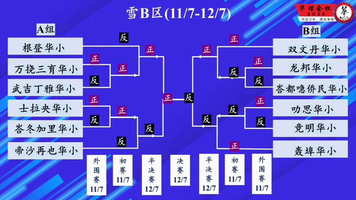 未上网/第二届“华理会杯”华小辩论赛