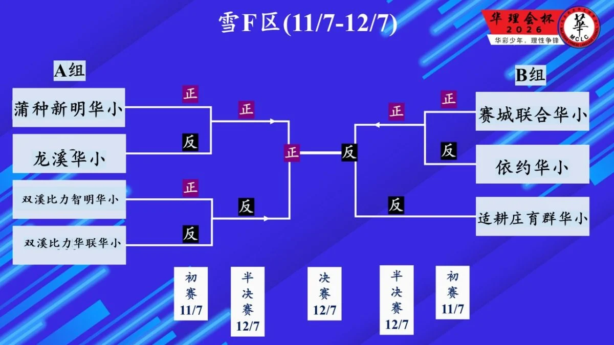 未上网/第二届“华理会杯”华小辩论赛