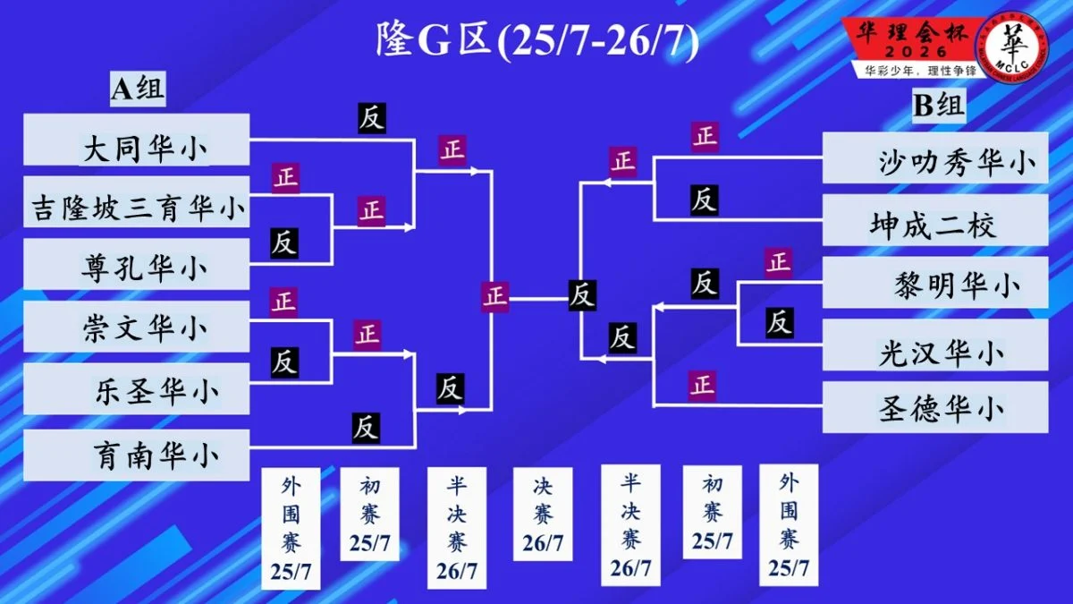 未上网/第二届“华理会杯”华小辩论赛