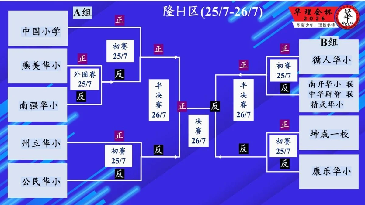 未上网/第二届“华理会杯”华小辩论赛
