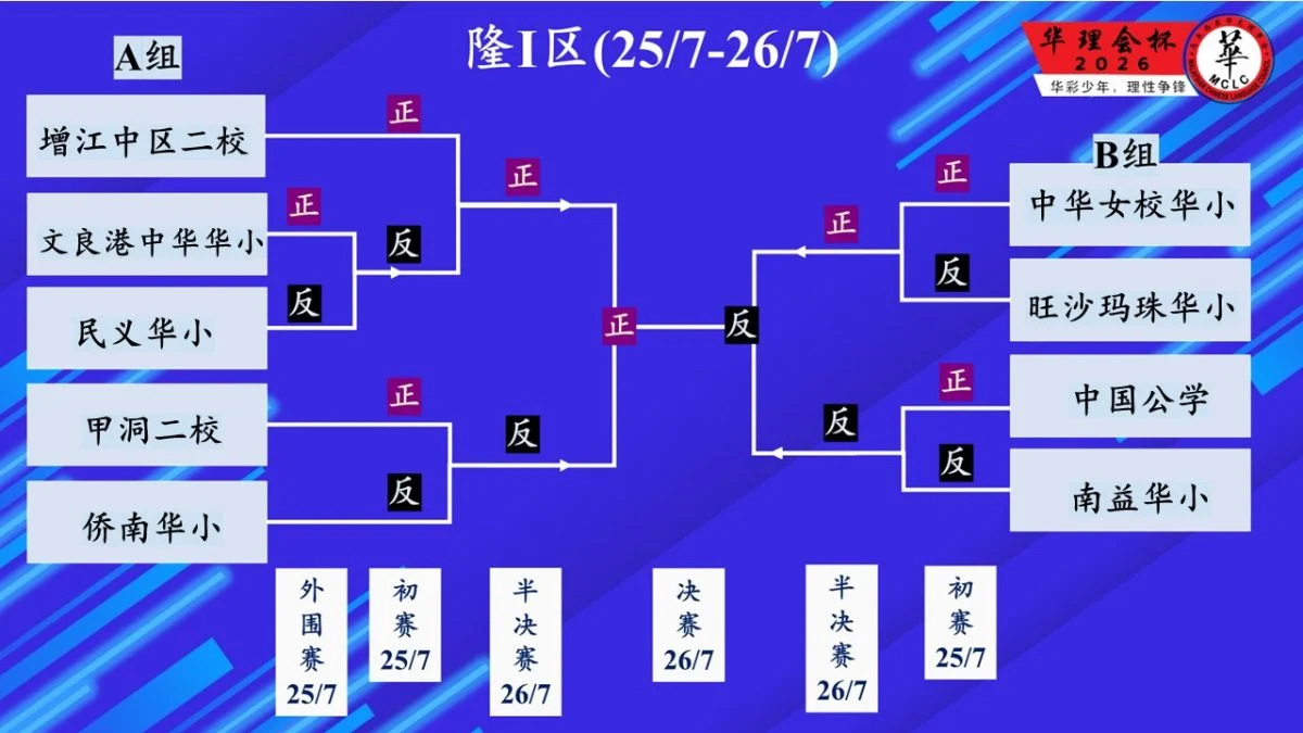 未上网/第二届“华理会杯”华小辩论赛