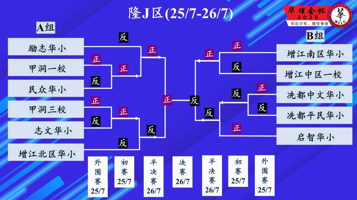 未上网/第二届“华理会杯”华小辩论赛