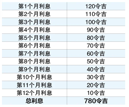 11-5见报 贷款不一样了 系列一 |贷款新规上路 你的钱包有感?
