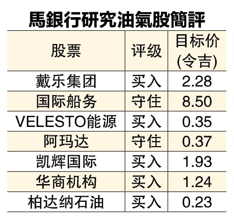 国油资本开销增加 油气OGSE公司看俏