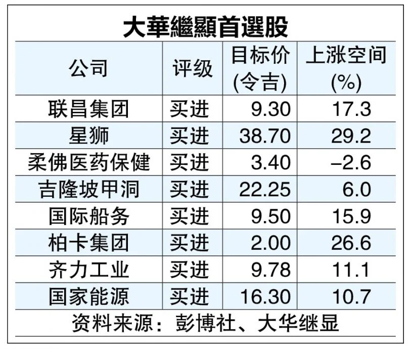 大华继显:大选逼近•通胀升温 第三季宜趁高套利
