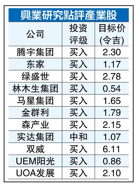 建筑成本攀升 发展商应对有余 大马房市摆脱中东冲突