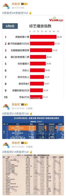 白鹿崩人设拖垮收视?跑男榜单8连发反击