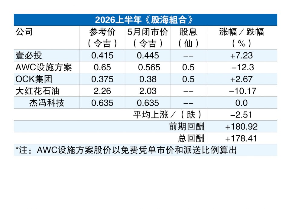 (6月1日见报)股海捞月|AI浪潮催化 加速扩张 杰冯或成科技股黑马