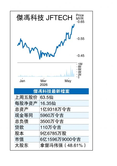 (6月1日见报)股海捞月|AI浪潮催化 加速扩张 杰冯或成科技股黑马