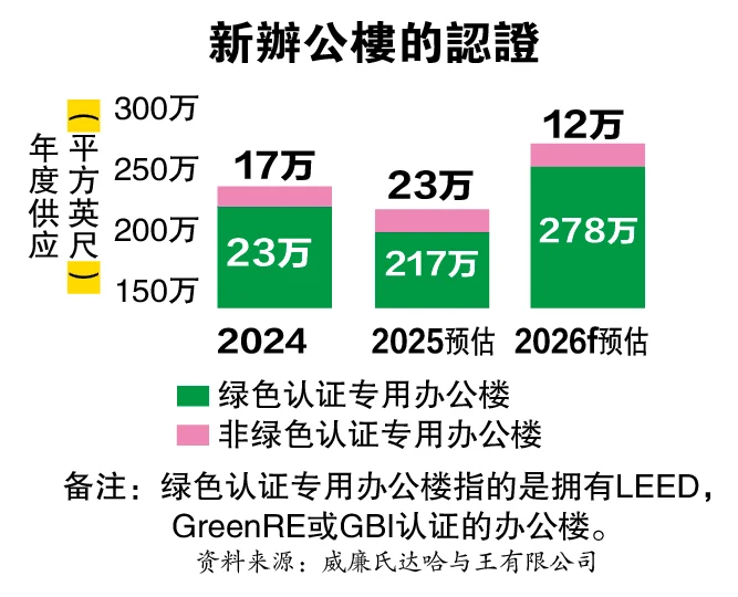 22-6见报 百年建筑·风华正茂(系列一)|绿色转型 文化复兴 旧建筑成新富矿