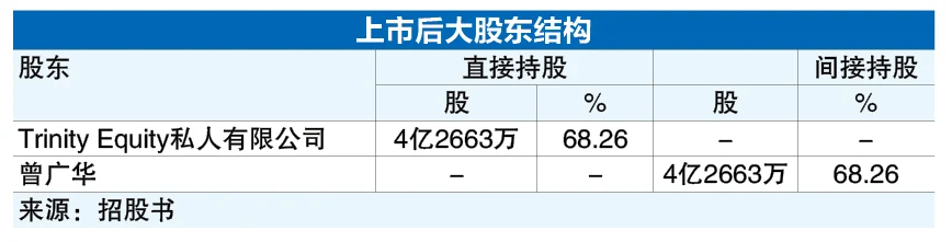 29-6见报 新股天地|多元化产品 ECKEM建厂扩产