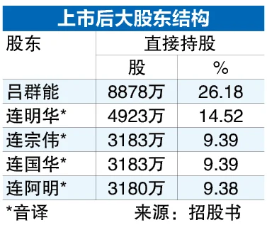 29-6见报 新股天地|积极扩张 雅特面包销售稳步增长