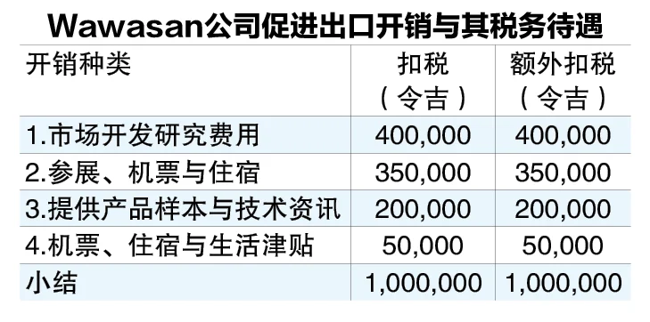 29-6见报 蔡兆源|提供出口样品享有奖掖