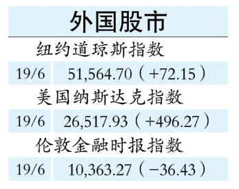 一周股市|美伊会谈喊停 州选牵动政局 马股短期升势料受限