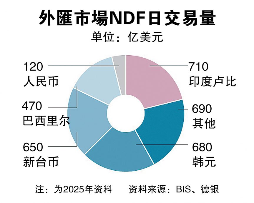 亚洲中行阻贬本国货币 朝境外市场干预炒汇