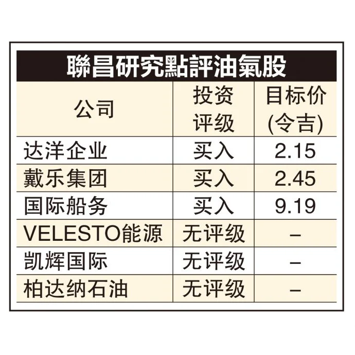 全球重建原油库存 油气业上游迎投资高峰