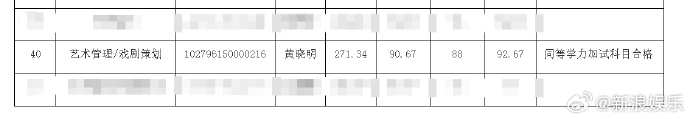 去年落榜终逆袭成功 48岁黄晓明获博士班录取