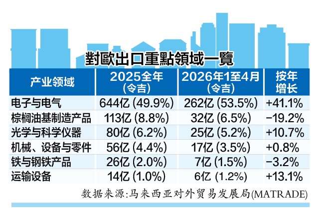 封面主文/专访大马驻法经济参赞陈益升