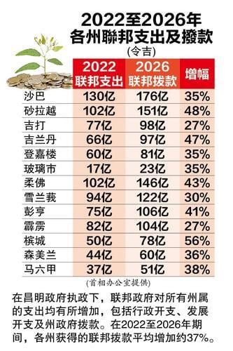 封面补图表